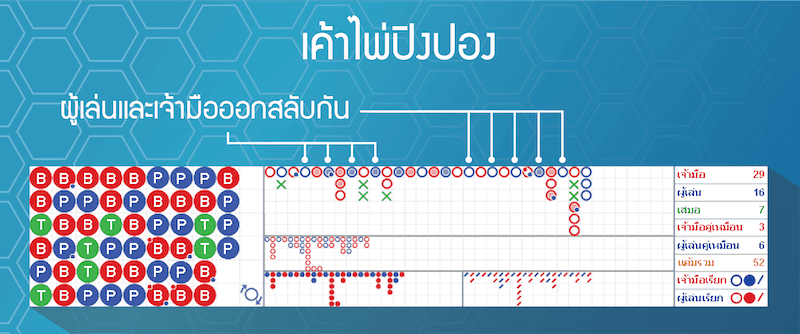 สูตร การ เล่น บา คา ร่า