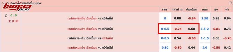 ราคาบอล 0.25