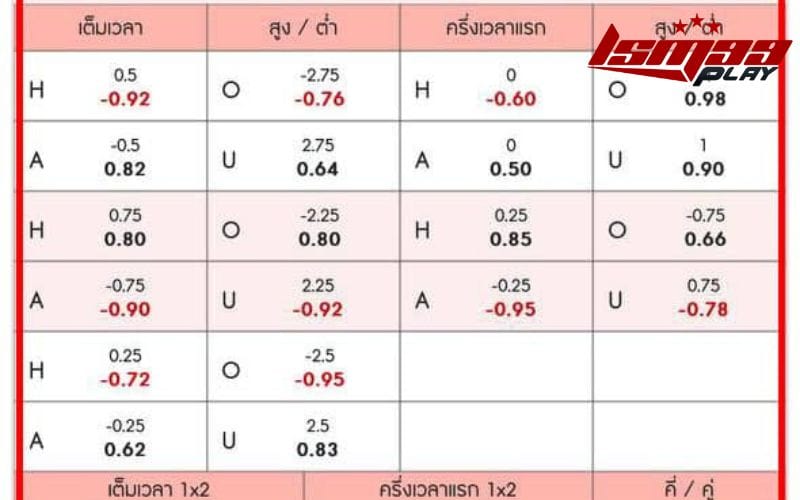 สูตรแทงบอล