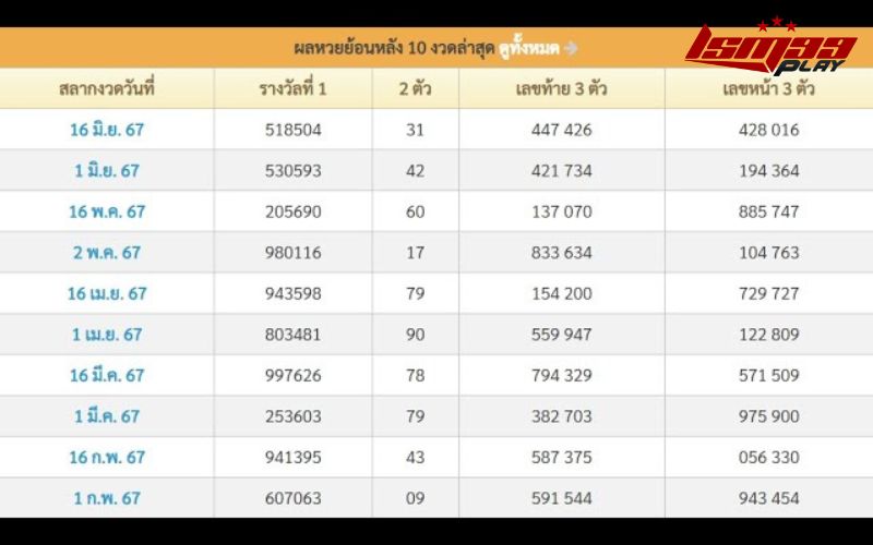 ตลอด ชีพ สูตร หวย